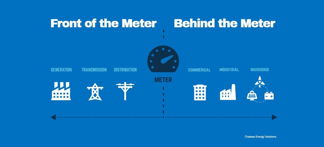 Front of the Meter Behind the Meter