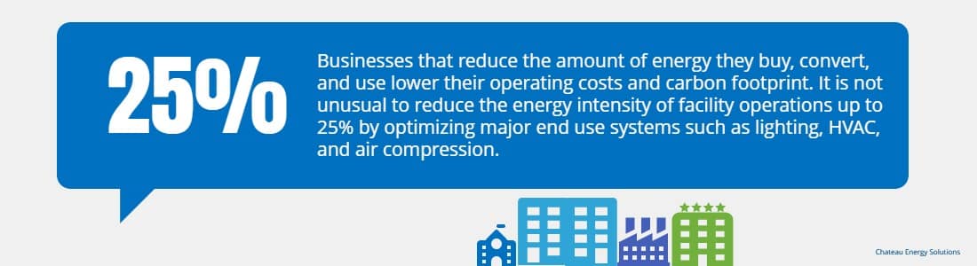 Reduce Energy Intensity_Chateau Energy Solutions