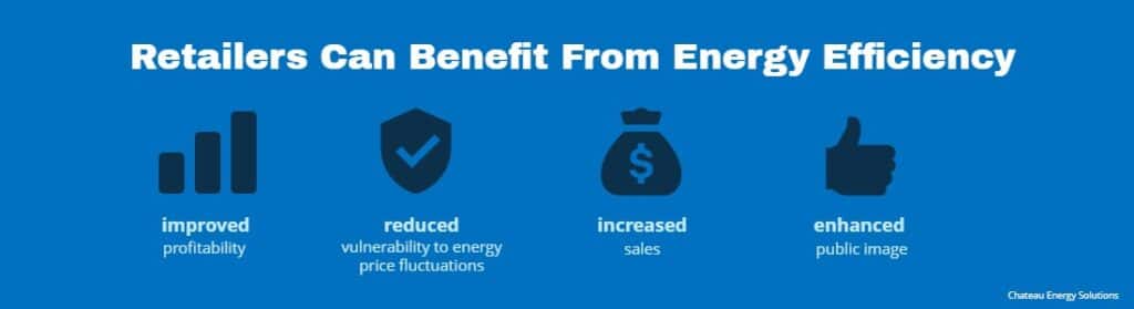 Graphics shows how retailers can benefit from energy efficiency
