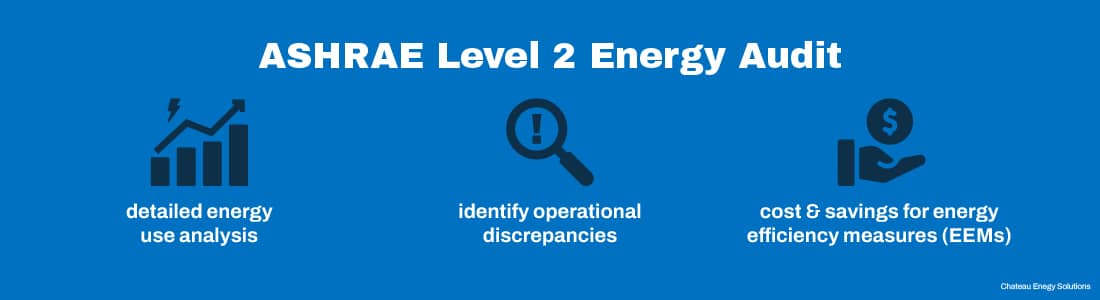 What a ASHRAE level 2 energy audit involves