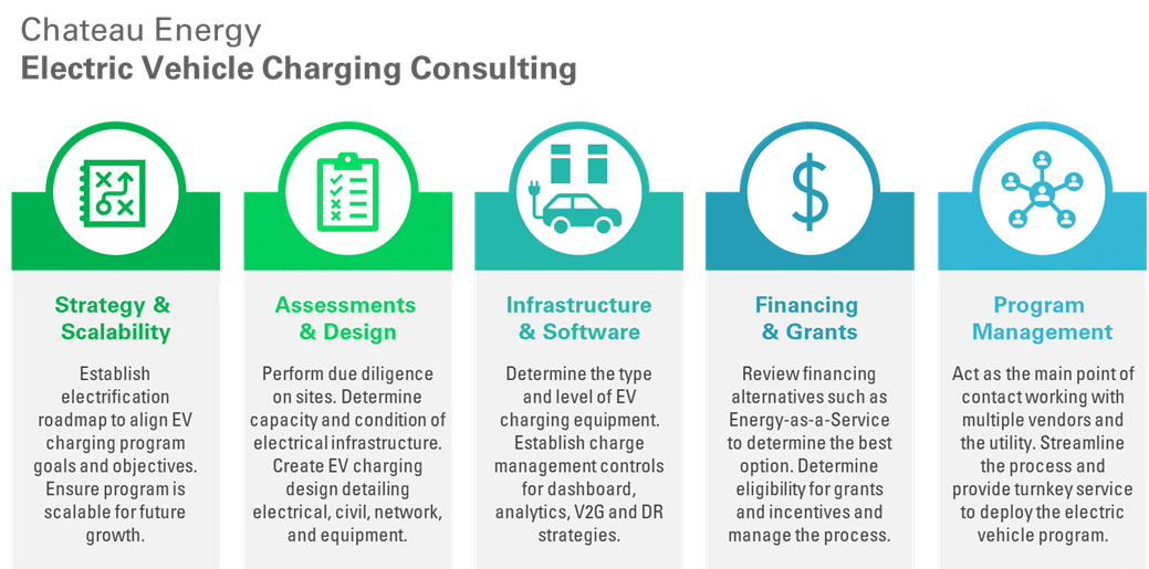 Chateau Energy Solutions’ EV Consulting