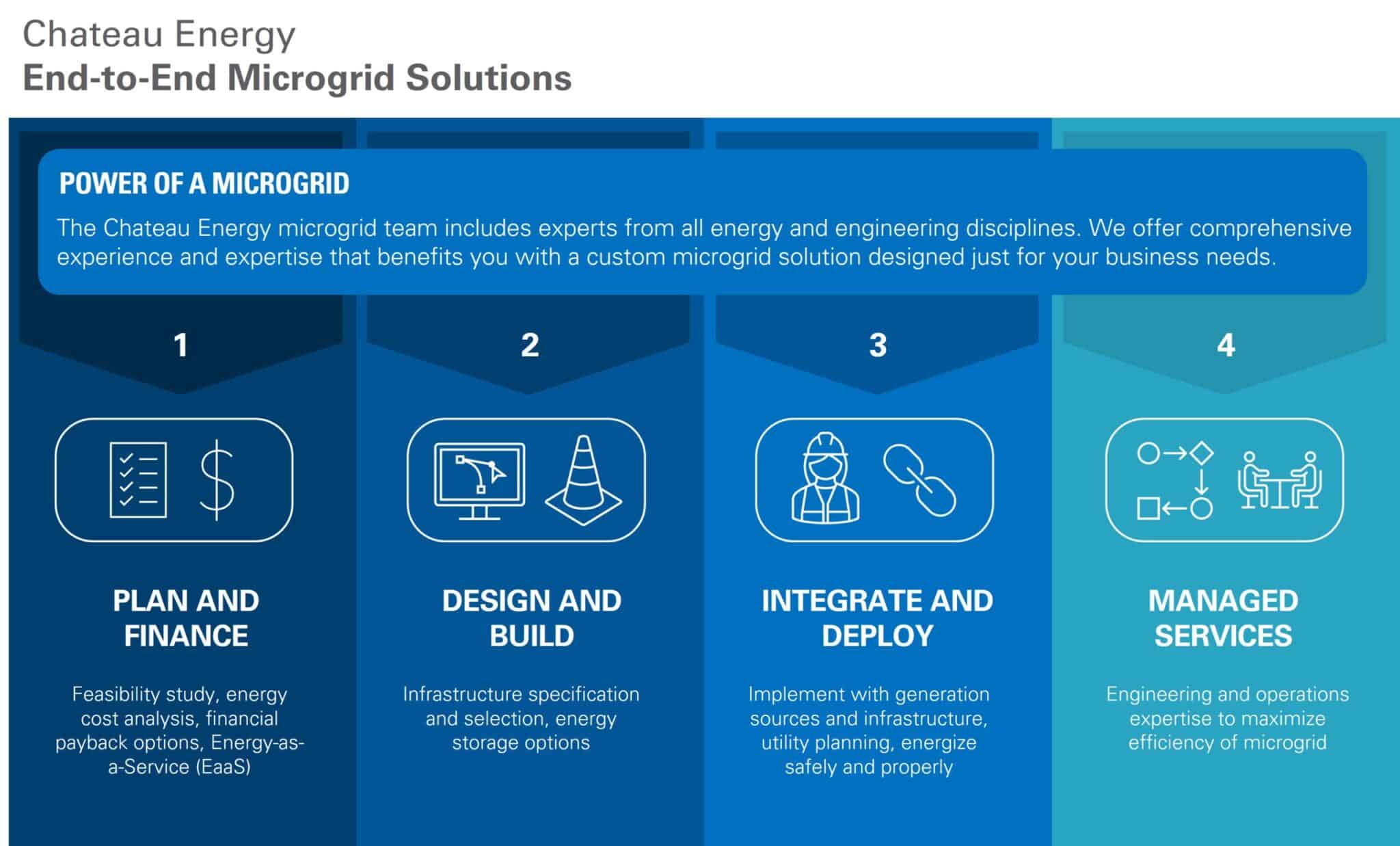 Chateau Energy_Data Center Microgrid