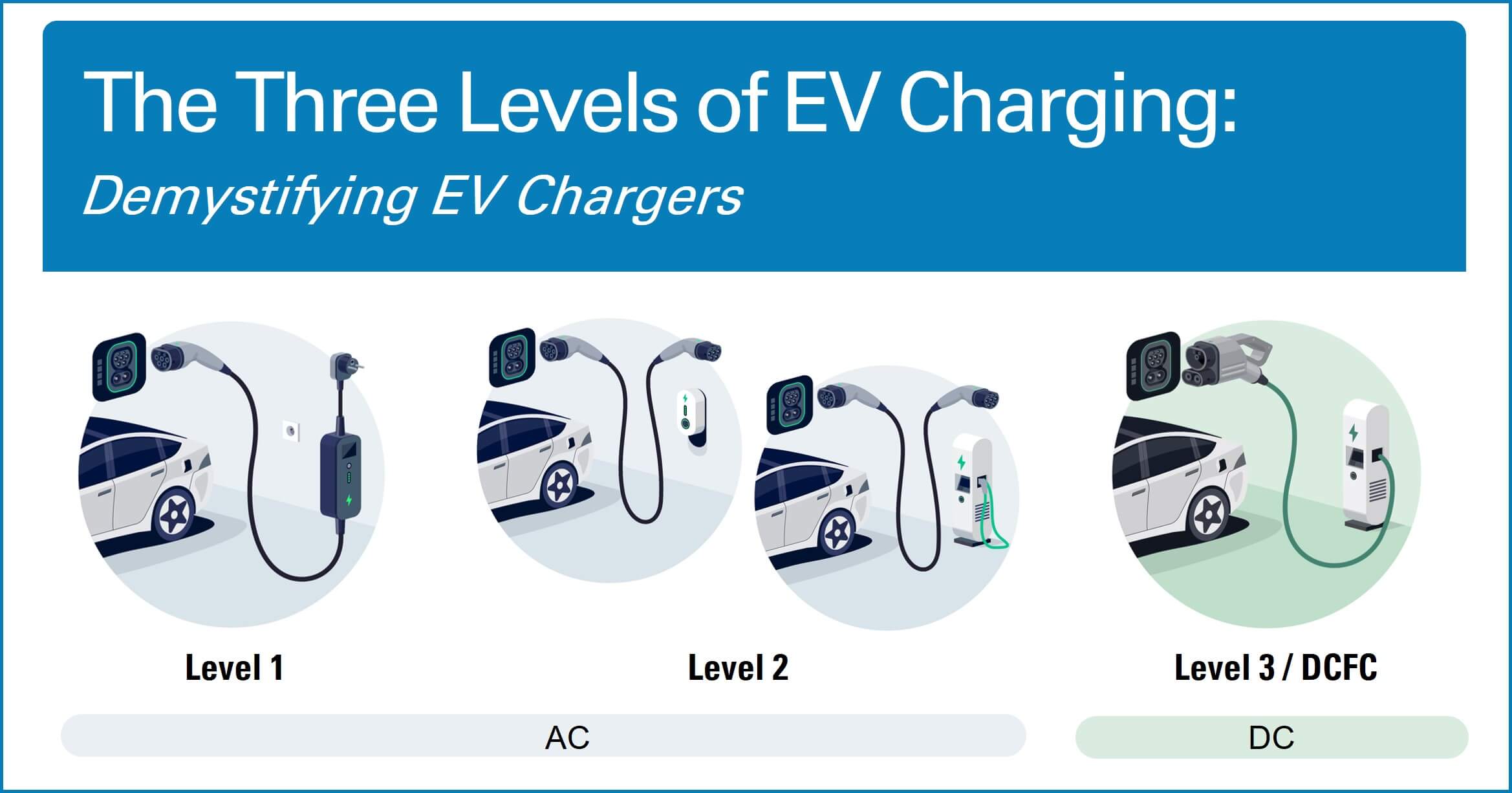 3 Levels of EV Charging