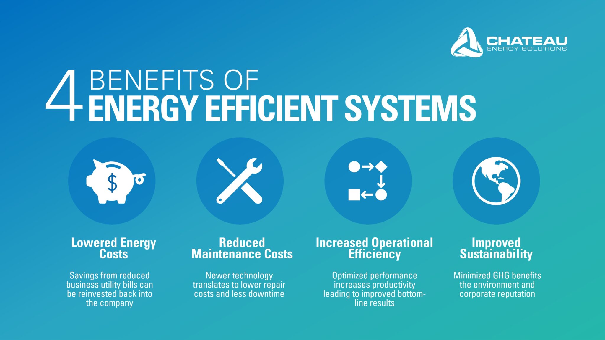 4 Benefits of Energy Efficiency Systems