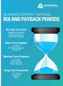 Energy Payback Period