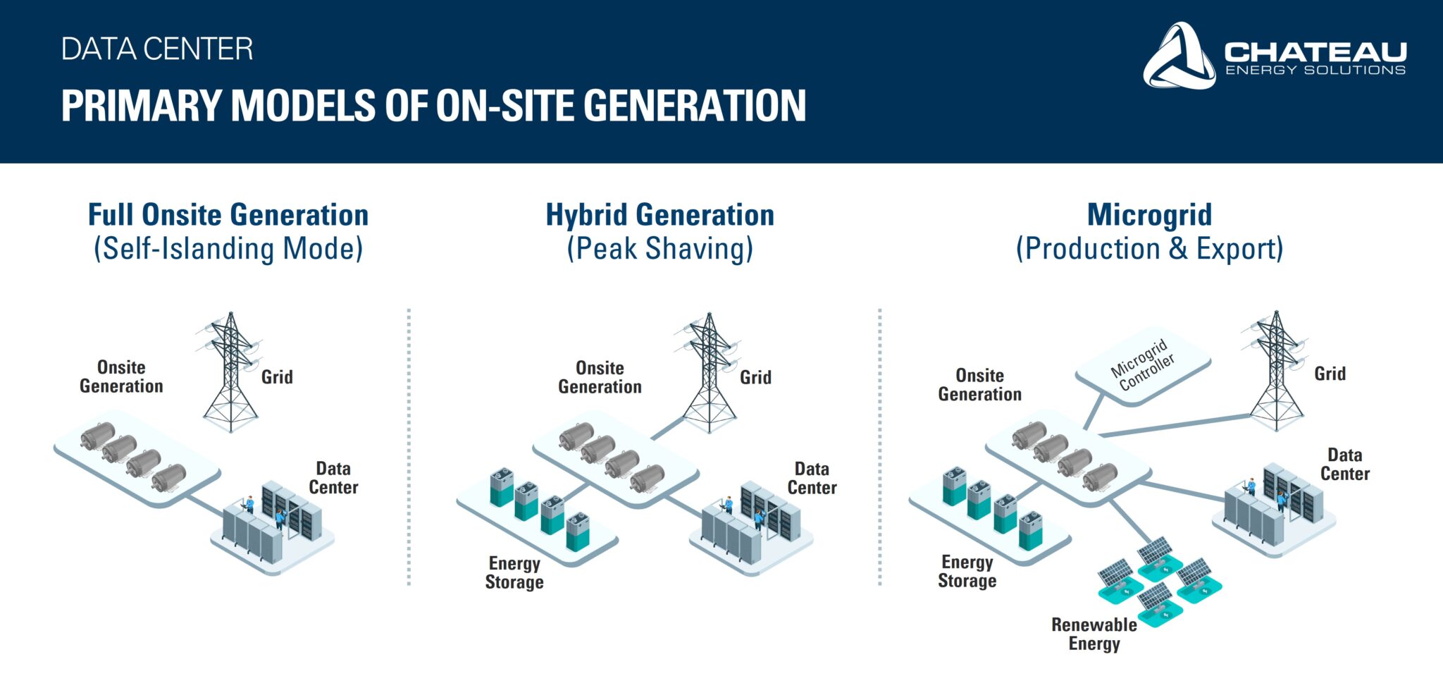 Chateau Energy_Data Center_ 3