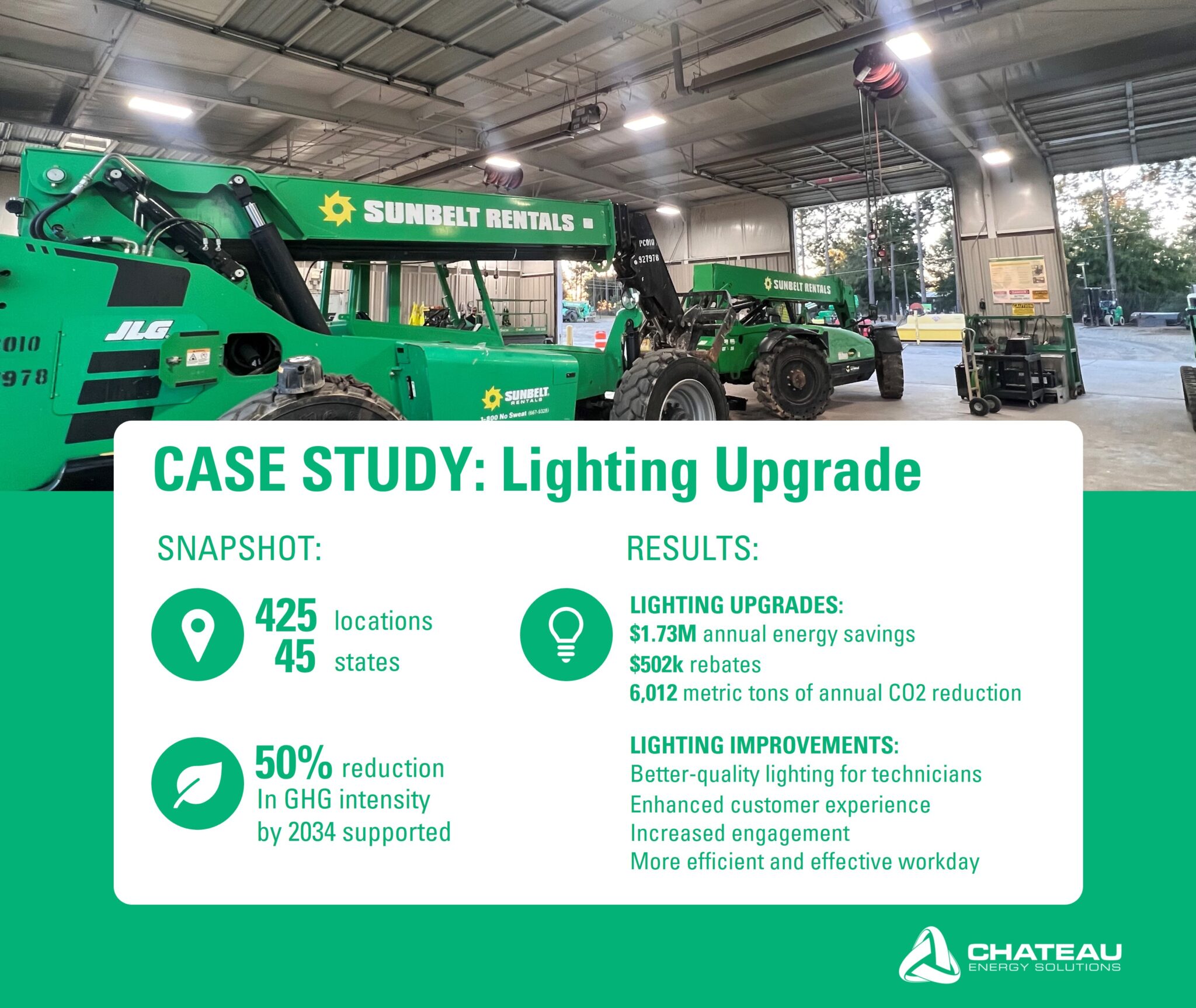 Sunbelt Rentals LED lighting case study.